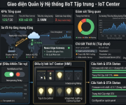 PHẦN MỀM QUẢN LÝ GIÁM SÁT THIẾT BỊ IOT