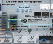 THIẾT BỊ TỰ ĐỘNG HÓA IOT NHÀ MÁY SẢN XUẤT LẮP RÁP
