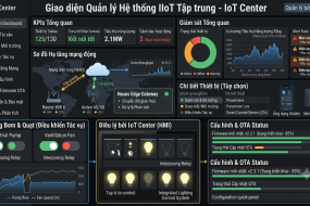 PHẦN MỀM QUẢN LÝ GIÁM SÁT THIẾT BỊ IOT
