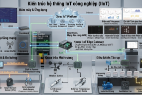 THIẾT BỊ TỰ ĐỘNG HÓA IOT NHÀ MÁY SẢN XUẤT LẮP RÁP