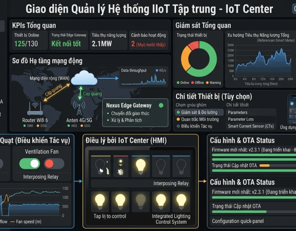 PHẦN MỀM QUẢN LÝ GIÁM SÁT THIẾT BỊ IOT
